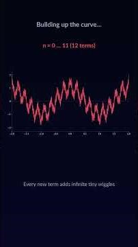This 1872 curve destroyed mathematicians' intuition forever #mathematics #calculus #realanalysis