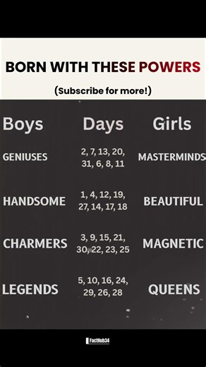 Born With Power ⚡#Zaynmalik #mogger