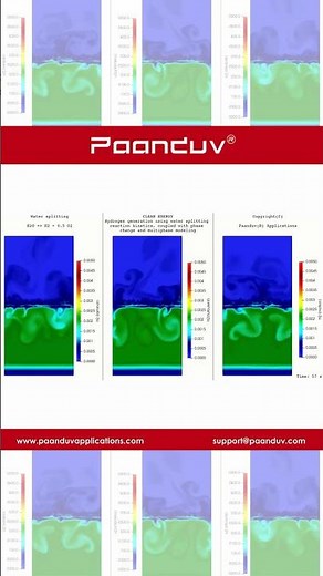 Water Splitting with CFD Modeling Clean Energy & Hydrogen Production Simulation