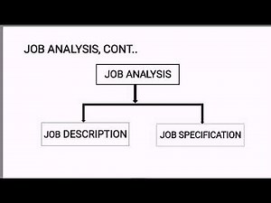 Entrepreneurship & Business Management N5 (Staffing your Organisation - Lesson 4) - Mr. S. Nyengera