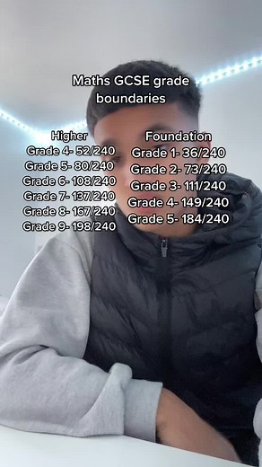 Maths GCSE Grade Boundaries 2025