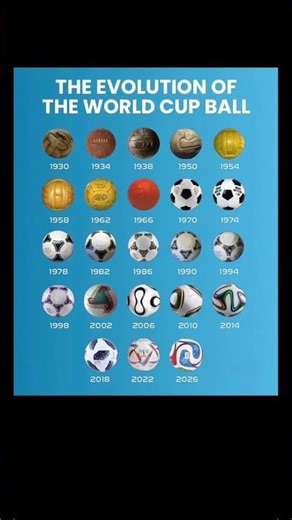 ⚽ Evolution of the FIFA World Cup Ball (1930–2026)