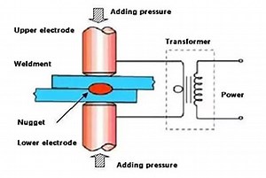 Laser Welding vs Resistance Welding: The Differences Explained | MachineMFG