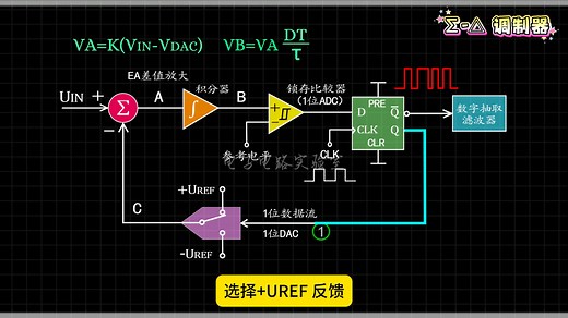模数转换电路（四） ∑-△ADC原理及应用 模数转换器 ADC内部结构和工作原理分析#ADC#比较器#寄存器#DAC#bit位