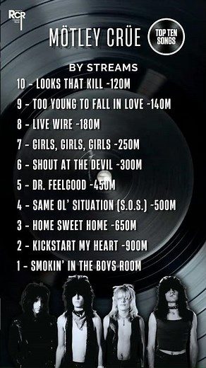 Mötley Crüe Top 10 Songs Ranked by Spotify Streams