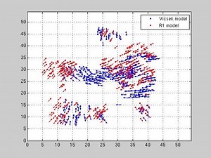 File:Dynamical-Modeling-of-Collective-Behavior-from-Pigeon-Flight-Data-Flock-Cohesion-and-Dispersion-pcbi.1002449.s001.ogv - Wikimedia Commons