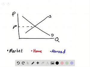 What is dumping? Why does prohibiting it often work better in theory than in practice? | Numerade