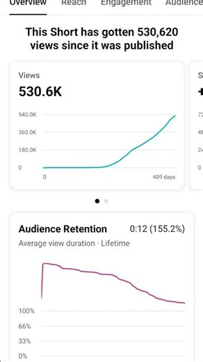 Apna time aaye ga, keep struggling #motivation #attitude #shorts