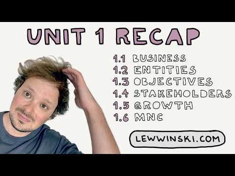 UNIT 1 RECAP / IB BUSINESS MANAGEMENT / summary, cheat sheet, revision, exam, test, AO, last minute