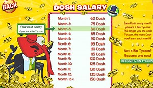 Bin Weevils Bin Tycoon Accounts