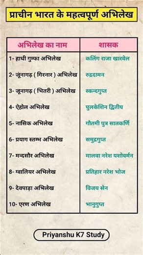 प्राचीन भारत के महत्वपूर्ण अभिलेख ll Important inscriptions of ancient India #shorts