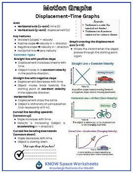 Displacement–Time Graphs Handout | Interpreting Motion Graphs for Middle School!