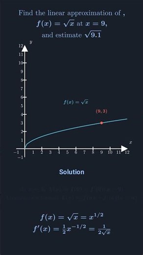 Estimate √9.1 in Seconds! 🔥 (No Calculator)