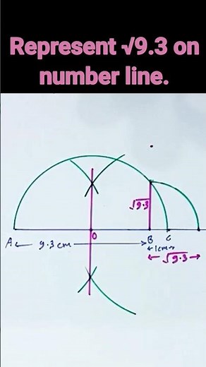 represent root 9.3 on number line l how to represent root 9.3 on number line #shorts #video #viral
