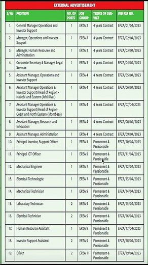 New Job Opportunities in Kenya | EPZA Vacancies 2023 | Apply Now
