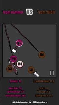 Team Hammer vs Team Shield