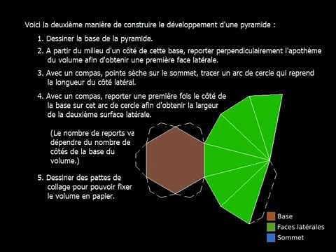Developpement pyramide