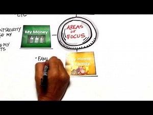 Portfolio Planning Process