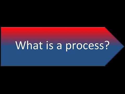 What is a Process?