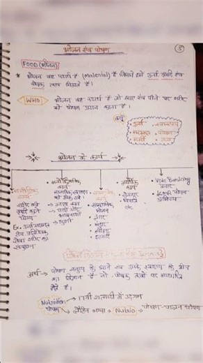 "most important topic "🔥#ltgradehomescience#exam#youtube