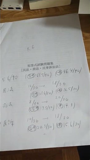 司法予備短答式を3か月ガチでやってみた結果
