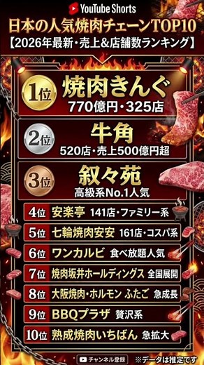 🥩 どこが最強？日本の人気焼肉チェーンランキングTOP10【2026年最新・売上＆店舗数】