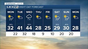 Sunrise weather forecast