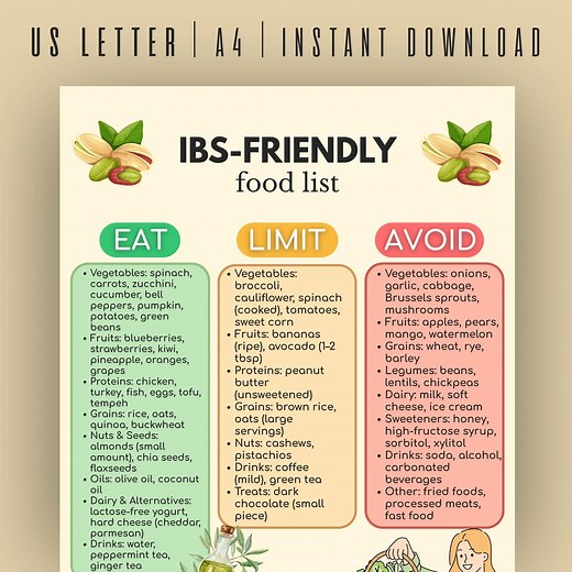 Ibs Friendly Food List Printable, Low Fodmap Diet Chart, Nutrition Guide, Instant Digital Download - Etsy
