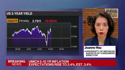 US Consumers 'Feeling Stretched' by High Prices, UMich's Hsu Says | Haystack News