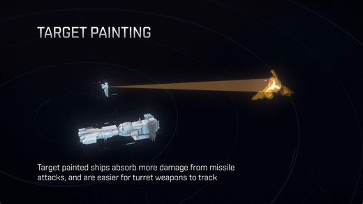 10K views · 146 reactions | While it's often hard to see, target painting can be incredibly effective when it comes to applying damage - especially at range - for both missiles and turrets. Looking to help out your fleet? Vigils are always welcome! | EVE Online | Facebook