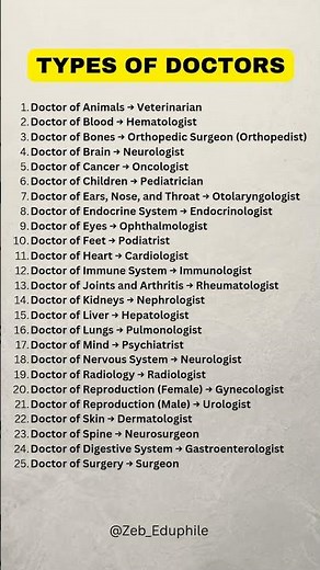 Types Of Doctor 📝✅️