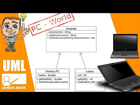 UML Teil 2: Vererbung, Aggregation und Komposition (Neu Vertont)