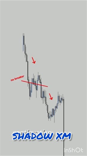 I explained a complete SMC flow:First, the market created a stop #trading #forex #shorts