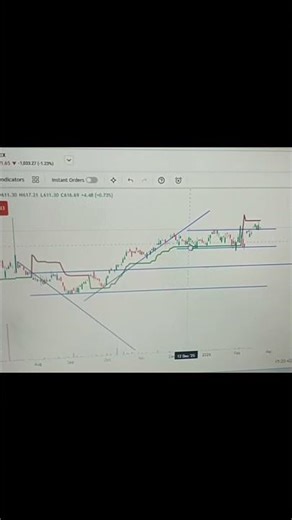 my first learning steps #vlog #digitalcreator #videostar