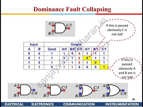 Testability of VLSI: Lecture 3: Fault Collapsing