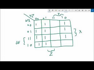 chapter 3 part 2 four variable map