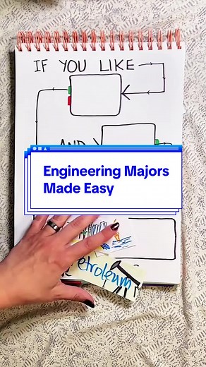 Explorando campos de ingeniería para estudiantes