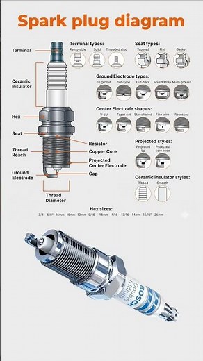 Spark Plug # Spark Plug Parts