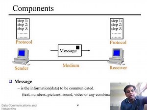 Lecture-1 Networking