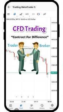 What is CFD Trading | How To Do CFD Trading with AMarkets #shorts
