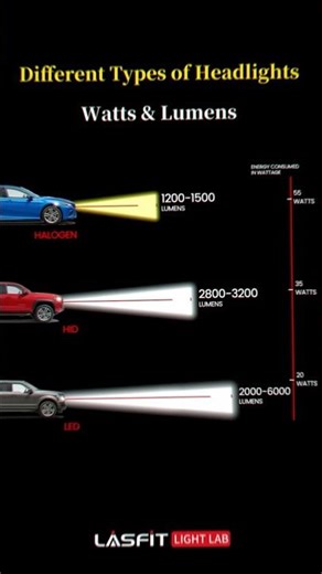 LED vs Halogen vs HID Headlights | Which is Best for Night Driving?