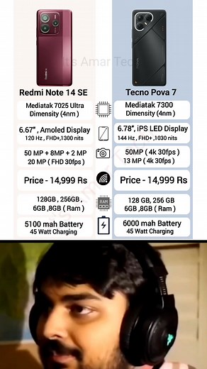 1.9K views · 365 reactions | Redmi Note 14 se vs tecno pova 7 | Amar Kumar | Facebook