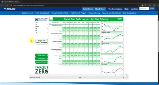 Target Zero Performance Dashboard User Guide