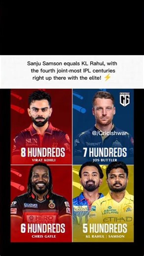 Sanju Samson equals KL Rahul! ⚡