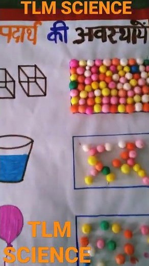 Deled tlm science / teacher learning material/ science model