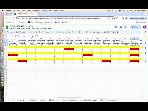 Checking Intercoder Reliability in your Content Analysis