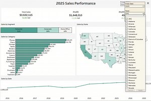 Tableau Sales Dashboard Template: KPI Charts & Step-by-step Guide (digital Download) - Etsy Canada