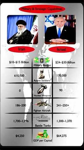 Israel vs Iran 2026: The Ultimate Military & Strategic Comparison! 🇮🇱 vs 🇮🇷