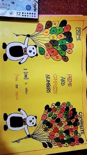 prime and composite numbers ❤️❤️❤️