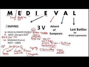 Medieval History of MP |L3| MP GK | MP HISTORY| MPPSC Prelims and MAINS| Tricks|L146 Video Lecture | Crash Course for MPPSC - MPPSC (Madhya Pradesh)